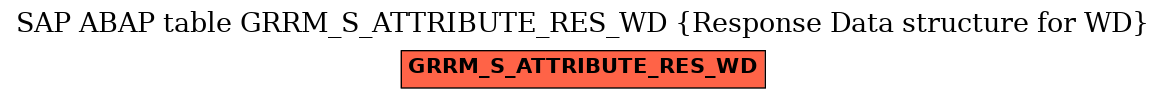 E-R Diagram for table GRRM_S_ATTRIBUTE_RES_WD (Response Data structure for WD)