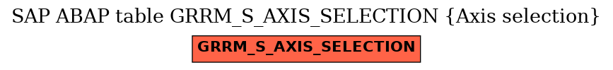E-R Diagram for table GRRM_S_AXIS_SELECTION (Axis selection)