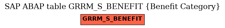 E-R Diagram for table GRRM_S_BENEFIT (Benefit Category)