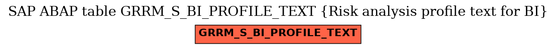 E-R Diagram for table GRRM_S_BI_PROFILE_TEXT (Risk analysis profile text for BI)