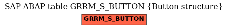 E-R Diagram for table GRRM_S_BUTTON (Button structure)