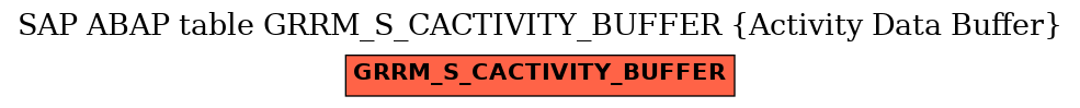 E-R Diagram for table GRRM_S_CACTIVITY_BUFFER (Activity Data Buffer)