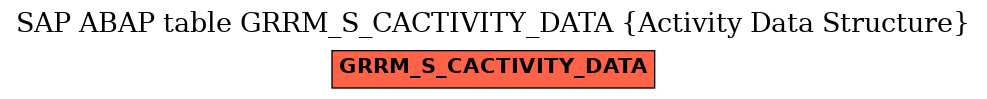 E-R Diagram for table GRRM_S_CACTIVITY_DATA (Activity Data Structure)