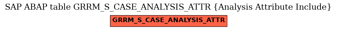 E-R Diagram for table GRRM_S_CASE_ANALYSIS_ATTR (Analysis Attribute Include)