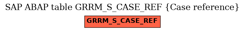 E-R Diagram for table GRRM_S_CASE_REF (Case reference)