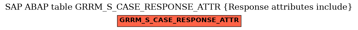 E-R Diagram for table GRRM_S_CASE_RESPONSE_ATTR (Response attributes include)