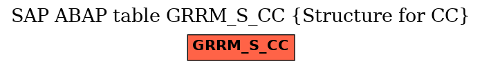 E-R Diagram for table GRRM_S_CC (Structure for CC)