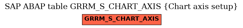 E-R Diagram for table GRRM_S_CHART_AXIS (Chart axis setup)