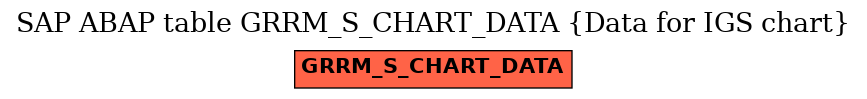 E-R Diagram for table GRRM_S_CHART_DATA (Data for IGS chart)