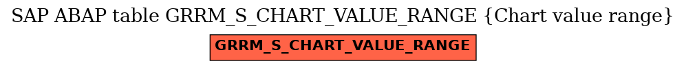 E-R Diagram for table GRRM_S_CHART_VALUE_RANGE (Chart value range)