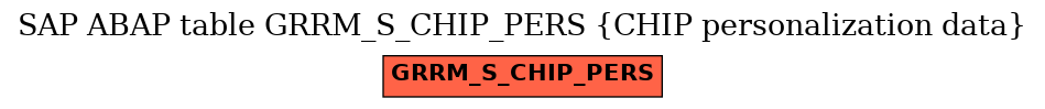 E-R Diagram for table GRRM_S_CHIP_PERS (CHIP personalization data)