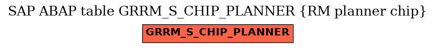 E-R Diagram for table GRRM_S_CHIP_PLANNER (RM planner chip)