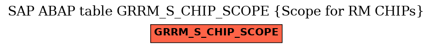 E-R Diagram for table GRRM_S_CHIP_SCOPE (Scope for RM CHIPs)