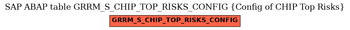 E-R Diagram for table GRRM_S_CHIP_TOP_RISKS_CONFIG (Config of CHIP Top Risks)