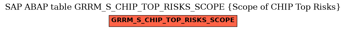 E-R Diagram for table GRRM_S_CHIP_TOP_RISKS_SCOPE (Scope of CHIP Top Risks)