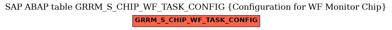 E-R Diagram for table GRRM_S_CHIP_WF_TASK_CONFIG (Configuration for WF Monitor Chip)