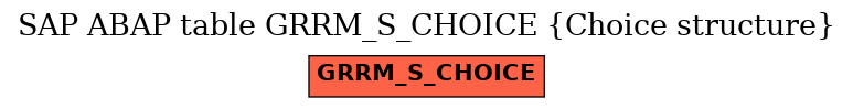 E-R Diagram for table GRRM_S_CHOICE (Choice structure)