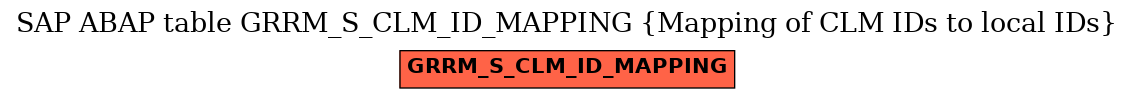 E-R Diagram for table GRRM_S_CLM_ID_MAPPING (Mapping of CLM IDs to local IDs)
