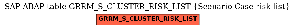 E-R Diagram for table GRRM_S_CLUSTER_RISK_LIST (Scenario Case risk list)