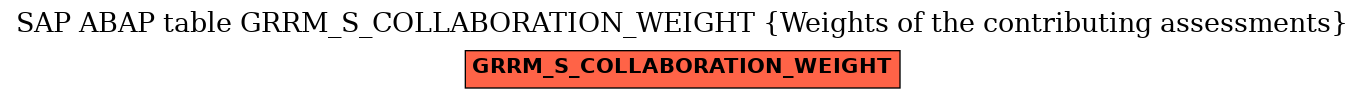 E-R Diagram for table GRRM_S_COLLABORATION_WEIGHT (Weights of the contributing assessments)