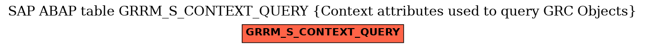 E-R Diagram for table GRRM_S_CONTEXT_QUERY (Context attributes used to query GRC Objects)