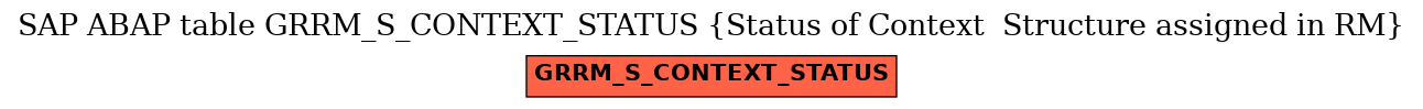 E-R Diagram for table GRRM_S_CONTEXT_STATUS (Status of Context  Structure assigned in RM)