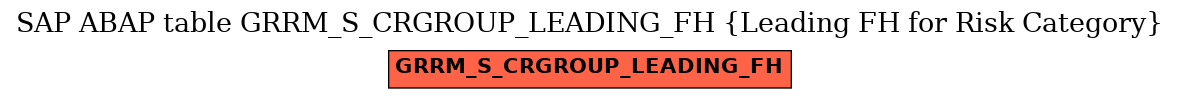 E-R Diagram for table GRRM_S_CRGROUP_LEADING_FH (Leading FH for Risk Category)