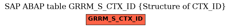 E-R Diagram for table GRRM_S_CTX_ID (Structure of CTX_ID)