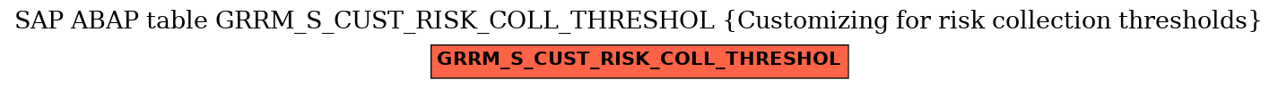 E-R Diagram for table GRRM_S_CUST_RISK_COLL_THRESHOL (Customizing for risk collection thresholds)