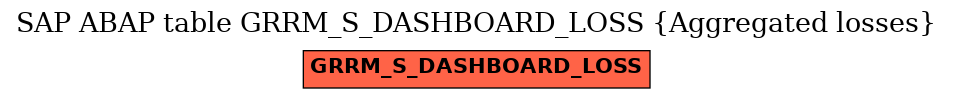 E-R Diagram for table GRRM_S_DASHBOARD_LOSS (Aggregated losses)