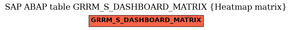 E-R Diagram for table GRRM_S_DASHBOARD_MATRIX (Heatmap matrix)