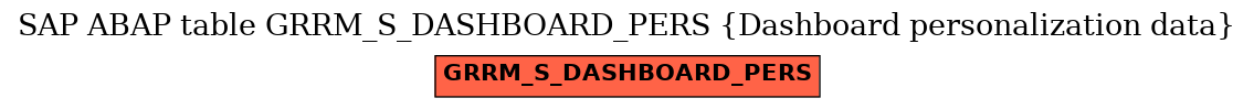 E-R Diagram for table GRRM_S_DASHBOARD_PERS (Dashboard personalization data)