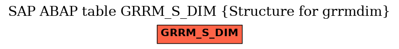 E-R Diagram for table GRRM_S_DIM (Structure for grrmdim)