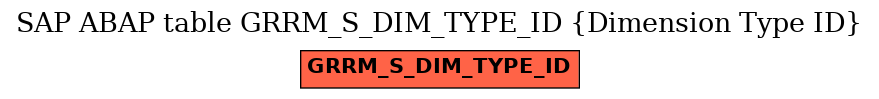 E-R Diagram for table GRRM_S_DIM_TYPE_ID (Dimension Type ID)