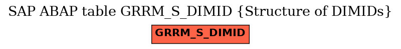 E-R Diagram for table GRRM_S_DIMID (Structure of DIMIDs)