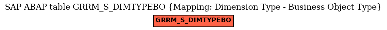 E-R Diagram for table GRRM_S_DIMTYPEBO (Mapping: Dimension Type - Business Object Type)