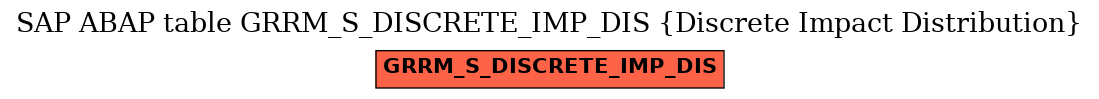 E-R Diagram for table GRRM_S_DISCRETE_IMP_DIS (Discrete Impact Distribution)