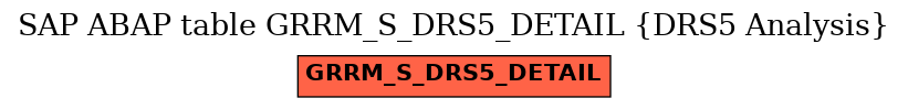 E-R Diagram for table GRRM_S_DRS5_DETAIL (DRS5 Analysis)