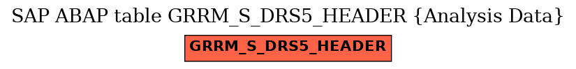 E-R Diagram for table GRRM_S_DRS5_HEADER (Analysis Data)