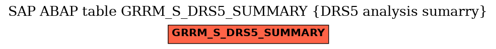 E-R Diagram for table GRRM_S_DRS5_SUMMARY (DRS5 analysis sumarry)