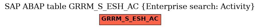 E-R Diagram for table GRRM_S_ESH_AC (Enterprise search: Activity)