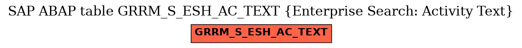 E-R Diagram for table GRRM_S_ESH_AC_TEXT (Enterprise Search: Activity Text)