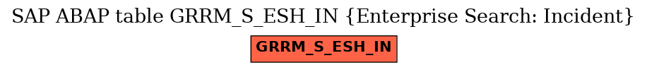 E-R Diagram for table GRRM_S_ESH_IN (Enterprise Search: Incident)