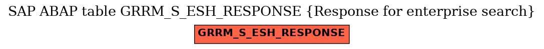 E-R Diagram for table GRRM_S_ESH_RESPONSE (Response for enterprise search)