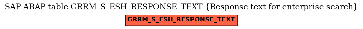 E-R Diagram for table GRRM_S_ESH_RESPONSE_TEXT (Response text for enterprise search)