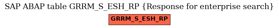 E-R Diagram for table GRRM_S_ESH_RP (Response for enterprise search)