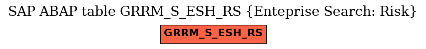 E-R Diagram for table GRRM_S_ESH_RS (Enteprise Search: Risk)