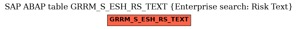 E-R Diagram for table GRRM_S_ESH_RS_TEXT (Enterprise search: Risk Text)