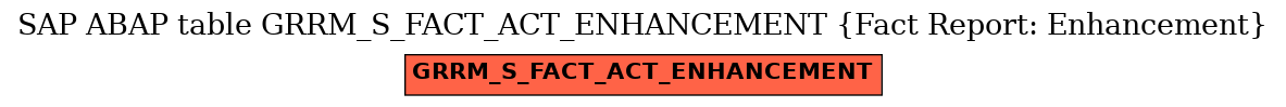 E-R Diagram for table GRRM_S_FACT_ACT_ENHANCEMENT (Fact Report: Enhancement)