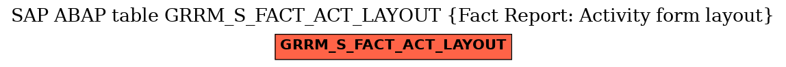 E-R Diagram for table GRRM_S_FACT_ACT_LAYOUT (Fact Report: Activity form layout)